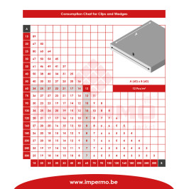 Accessories | Tilestone Level System Clips 1mm - 500pcs